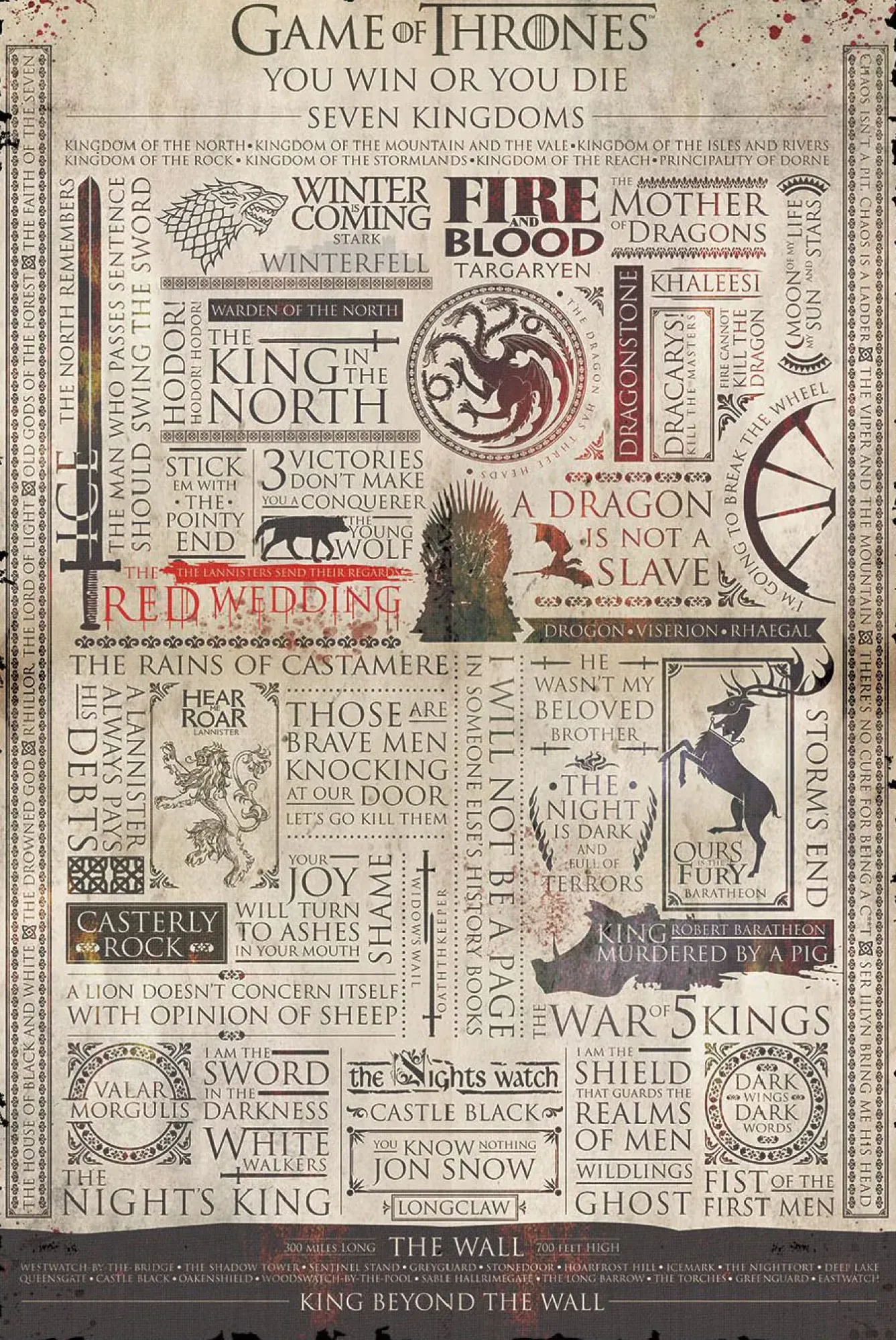 Sale NANU-NANA Poster Game Of Thrones Infographic, Nr. 213